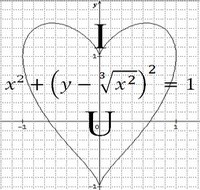 L'équation du coeur