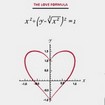 Équation du coeur