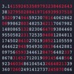 Pi et i sois rationnel réel
