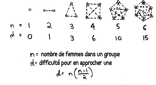 Maths et Femmes – Humour Maths
