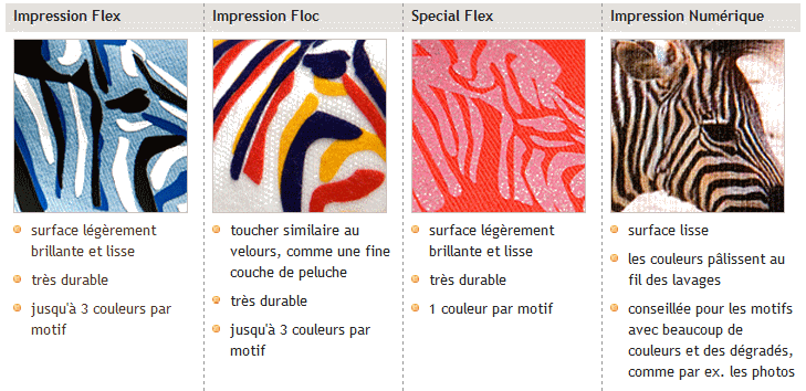 Techniques d'impression Spreadshirt